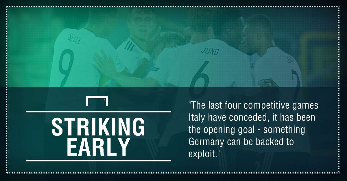 GFX Italy Germany U-21 betting