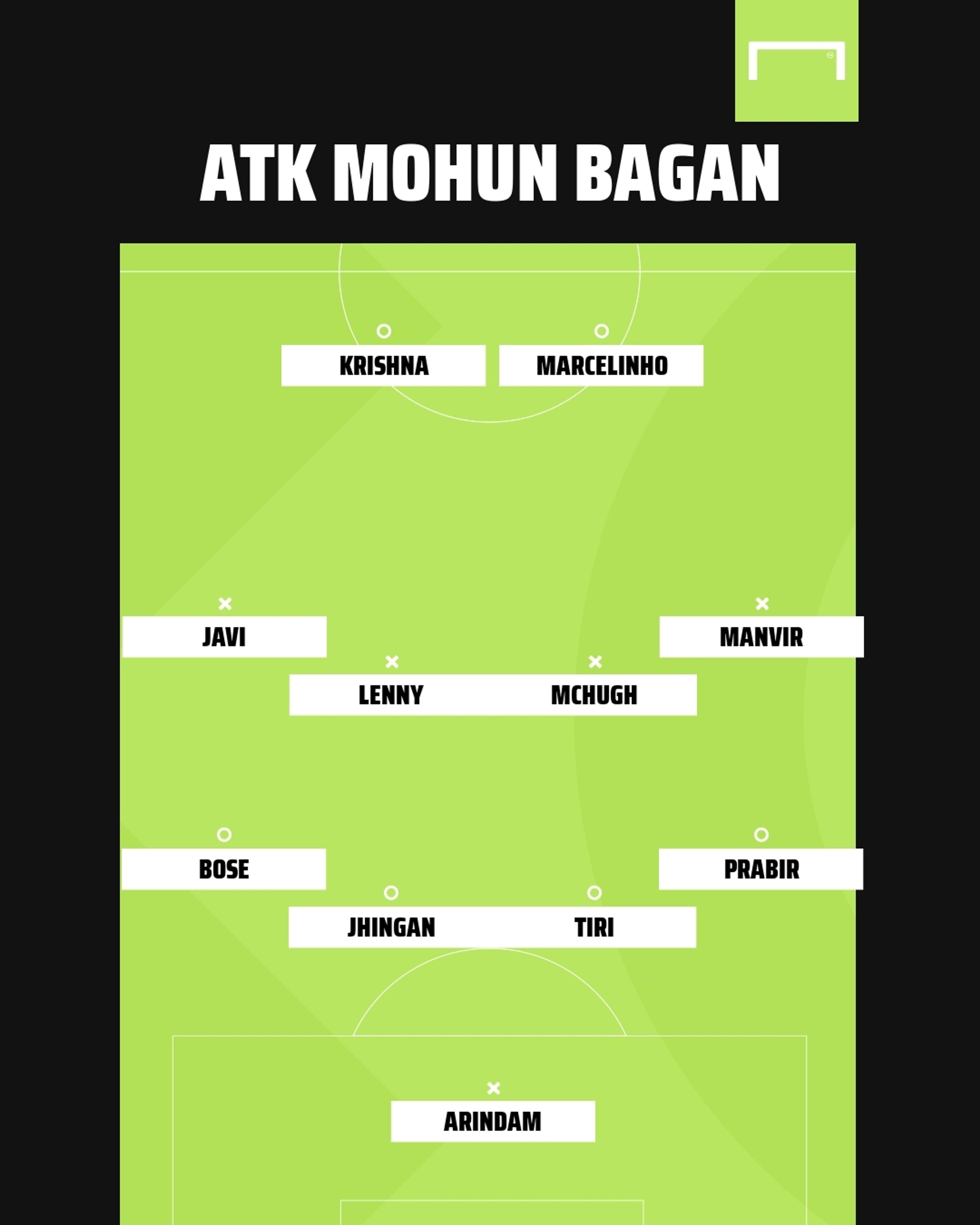 ATK Mohun Bagan possible XI