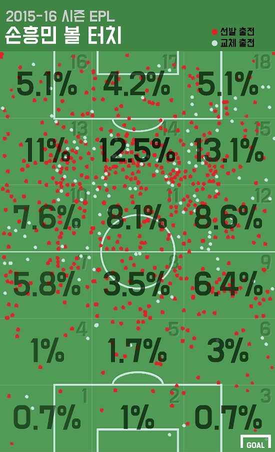 15/16 Son Heung-min touches at Spurs
