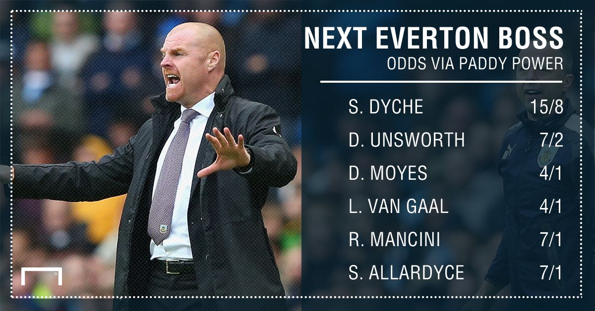 GFX STATS NEXT EVERTON MANAGER