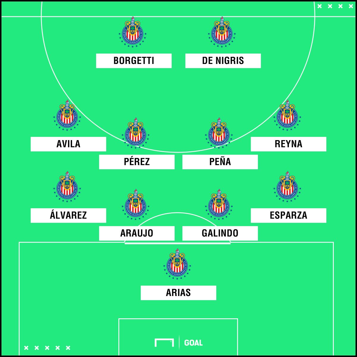 XI Chivas