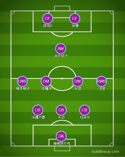 웨스트 햄 선발 라인업 vs 레스터