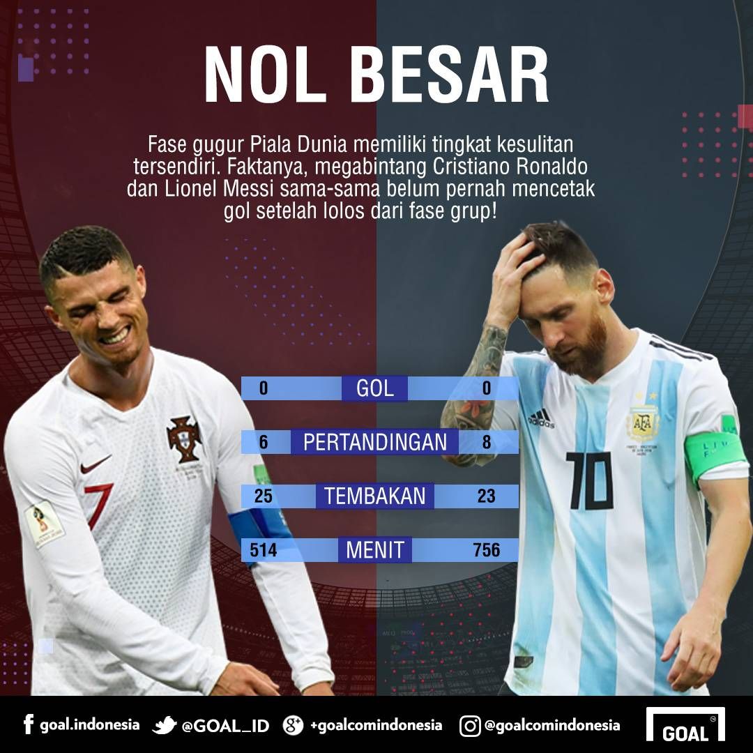 GFXID Nol Gol Ronaldo & Messi di Fase Gugur Piala Dunia
