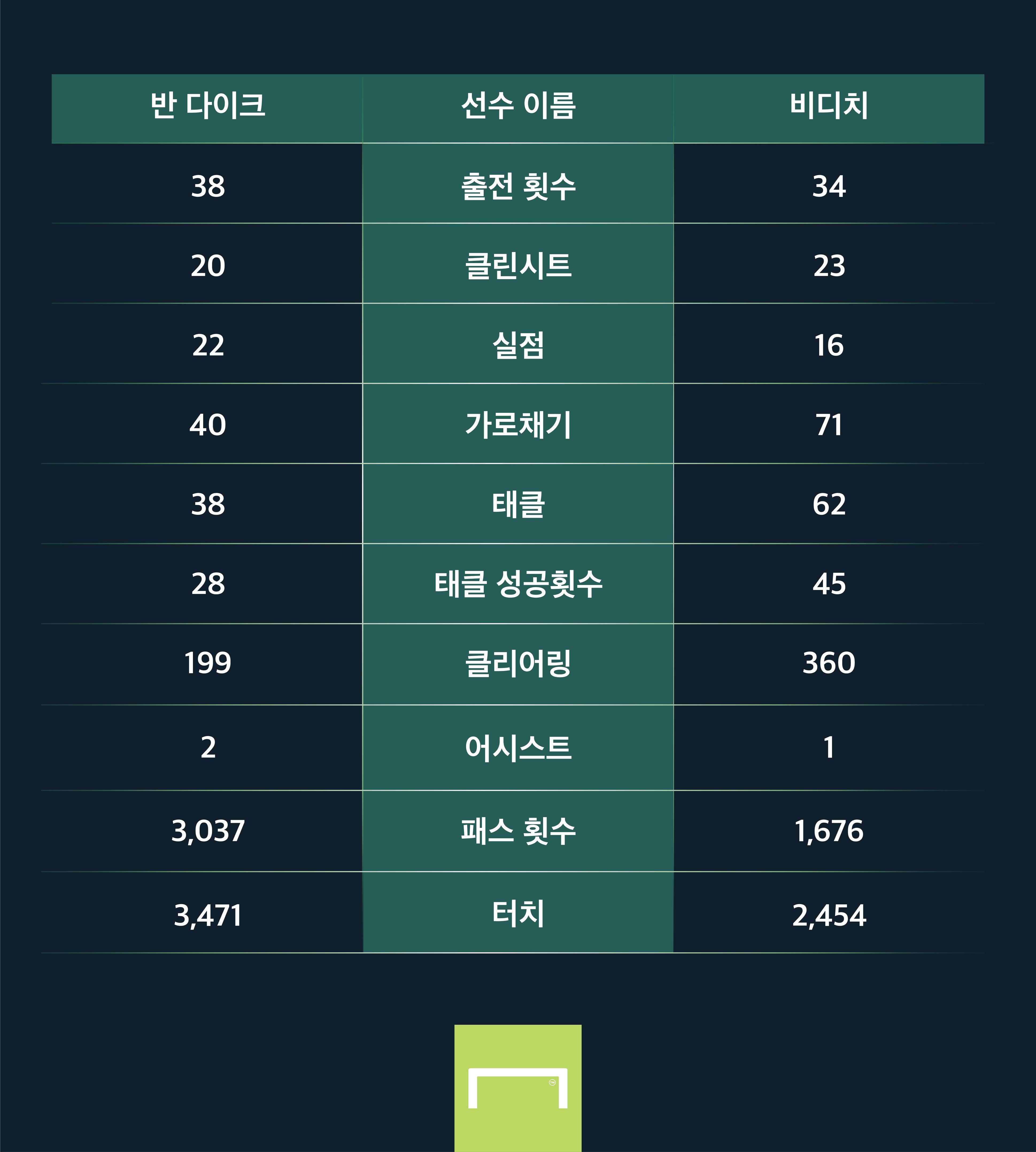 1819 반다이크 VS 0809 비디치