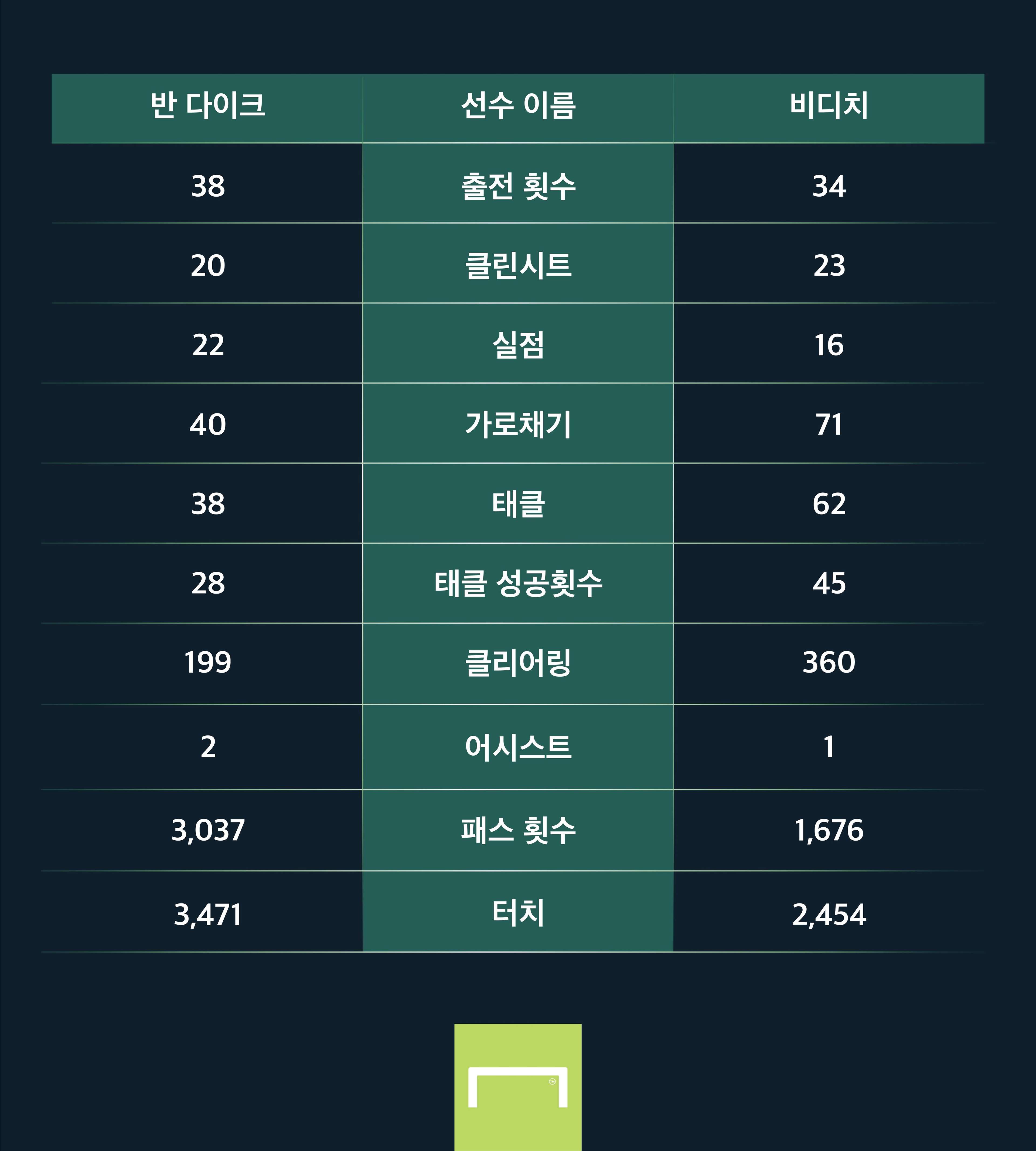 1819 반다이크 VS 0809 비디치