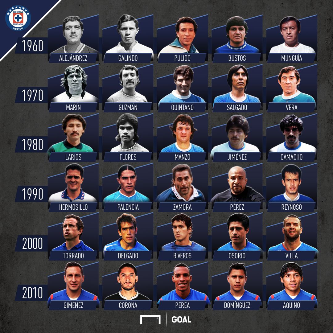 Mejores jugadores historia de Cruz Azul