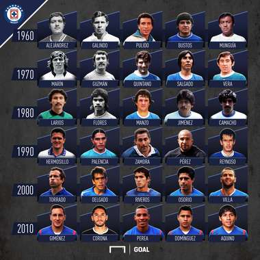 Mejores jugadores historia de Cruz Azul