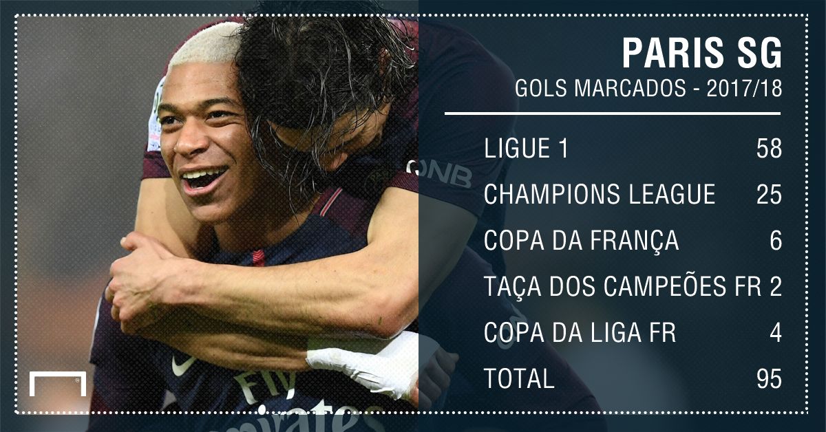 GFX PSG Gols temporada 08012018