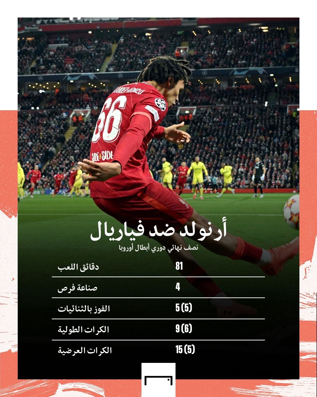 Arnold stats Villarreal