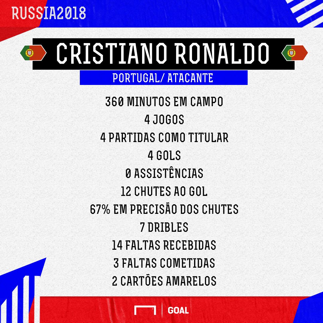 GFX_ Cristiano Ronaldo