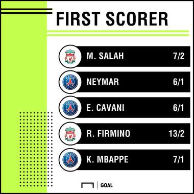 Liverpool PSG Scorers graphic