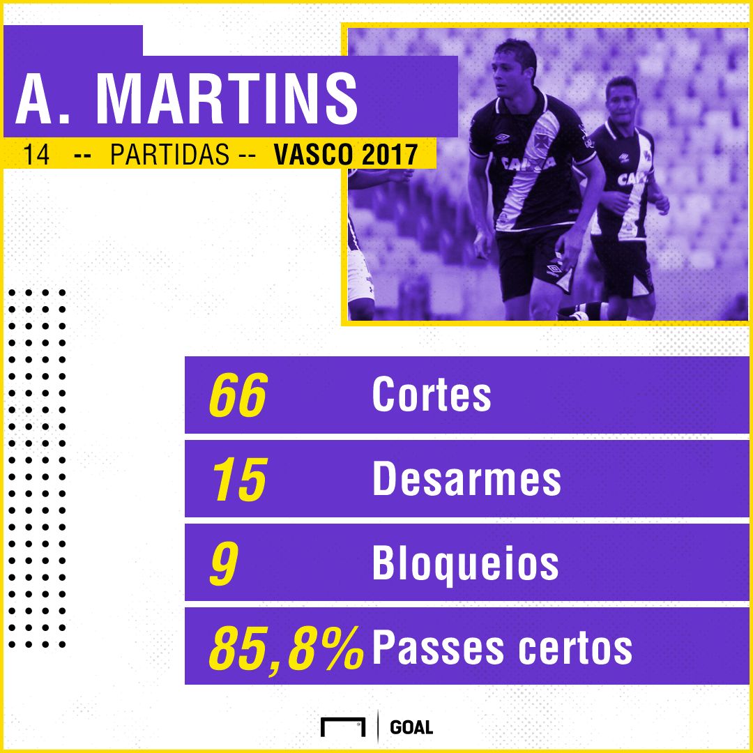 Anderson Martins - Vasco PS - 2017