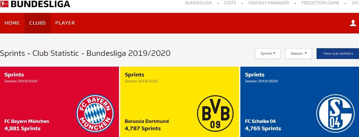 Bundesliga Distance Covered TOP 3