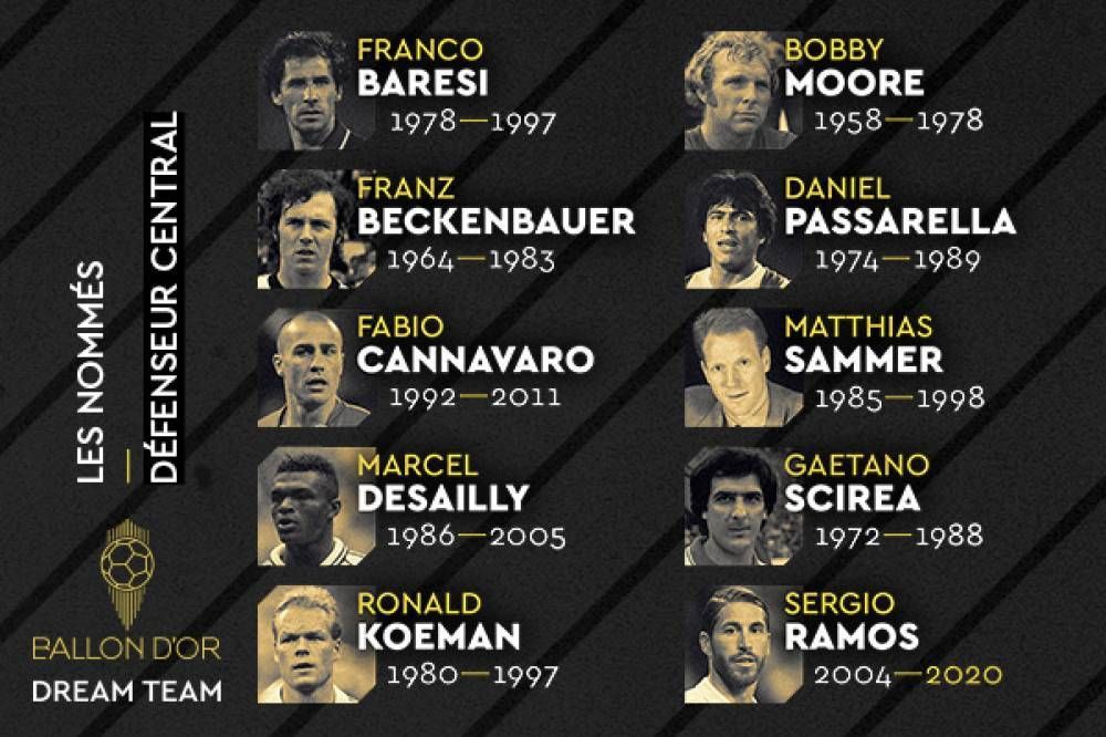 Ballon d'Or Dream Team