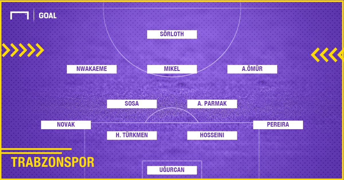 Trabzonspor İdeal Kadro Galeri