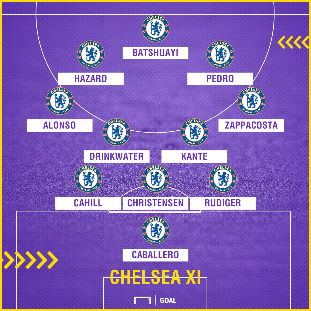 Chelsea XI vs. Newcastle FA Cup 2017/18