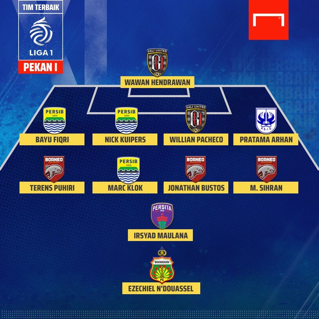 Susunan Tim Terbaik Liga 1 Pekan Pertama