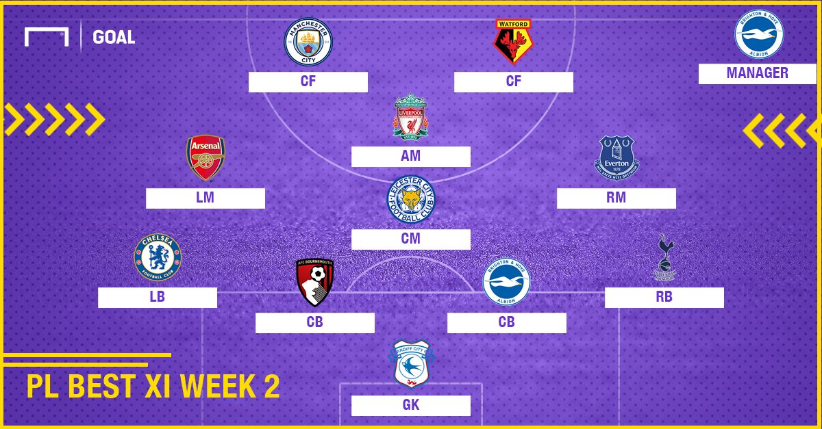 Best XI : ทีมยอดเยี่ยมพรีเมียร์ลีก 2018-2019 สัปดาห์ที่ 2