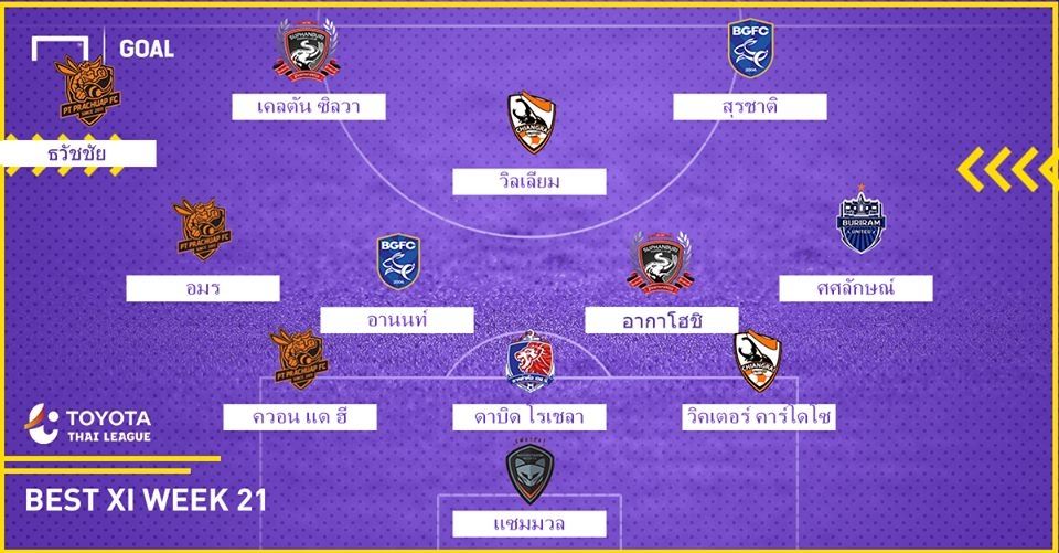 TOYOTA THAI LEAGUE BEST XI : ประจำสัปดาห์ที่ 21