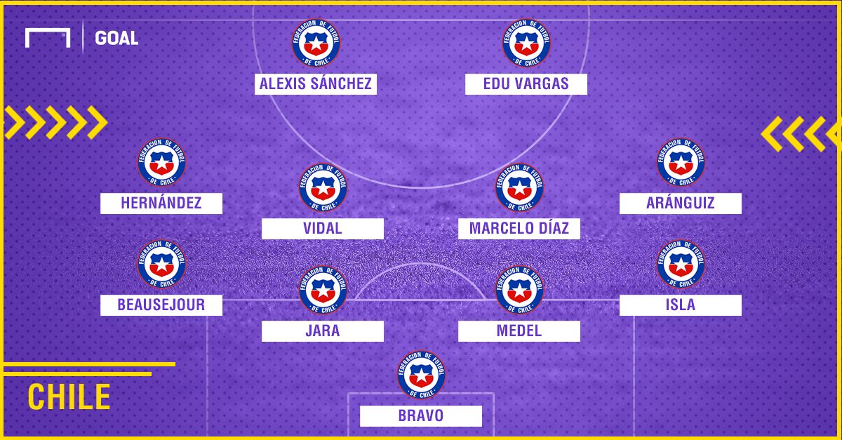 PS Chile 4-4-2