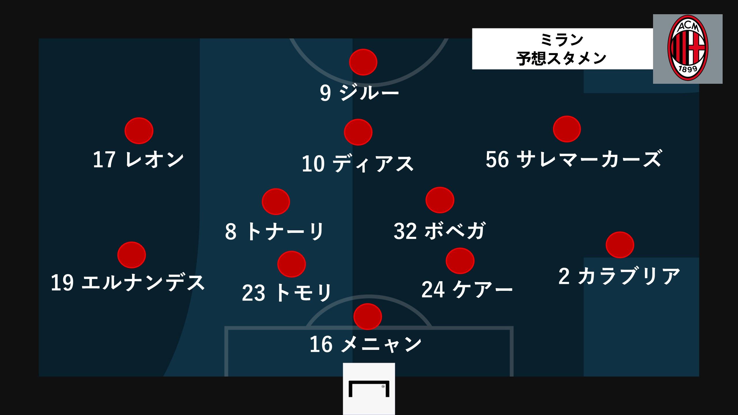 milan predict line up