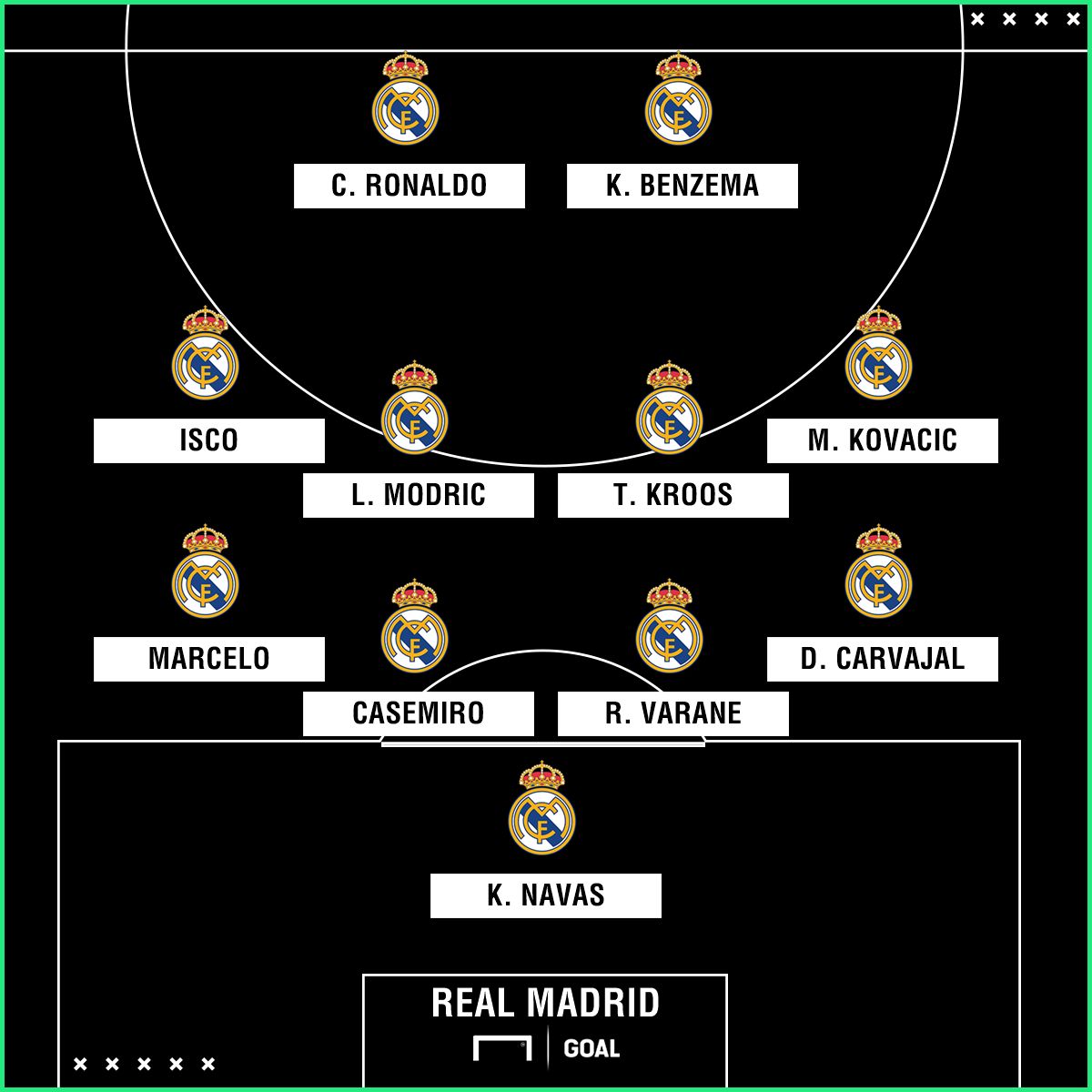 Real Madrid Juve | GFX | 10042018