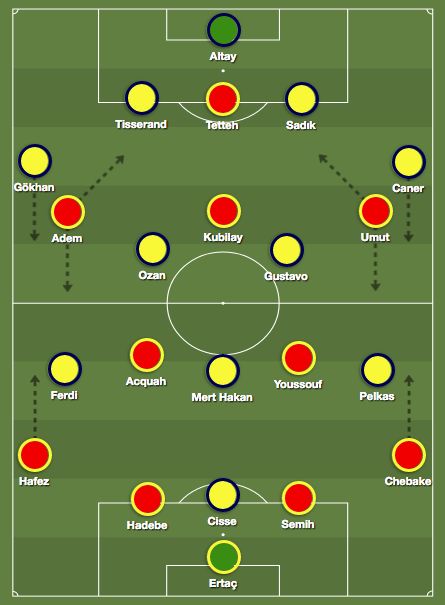 Fenerbahce Yeni Malatyaspor Tactics