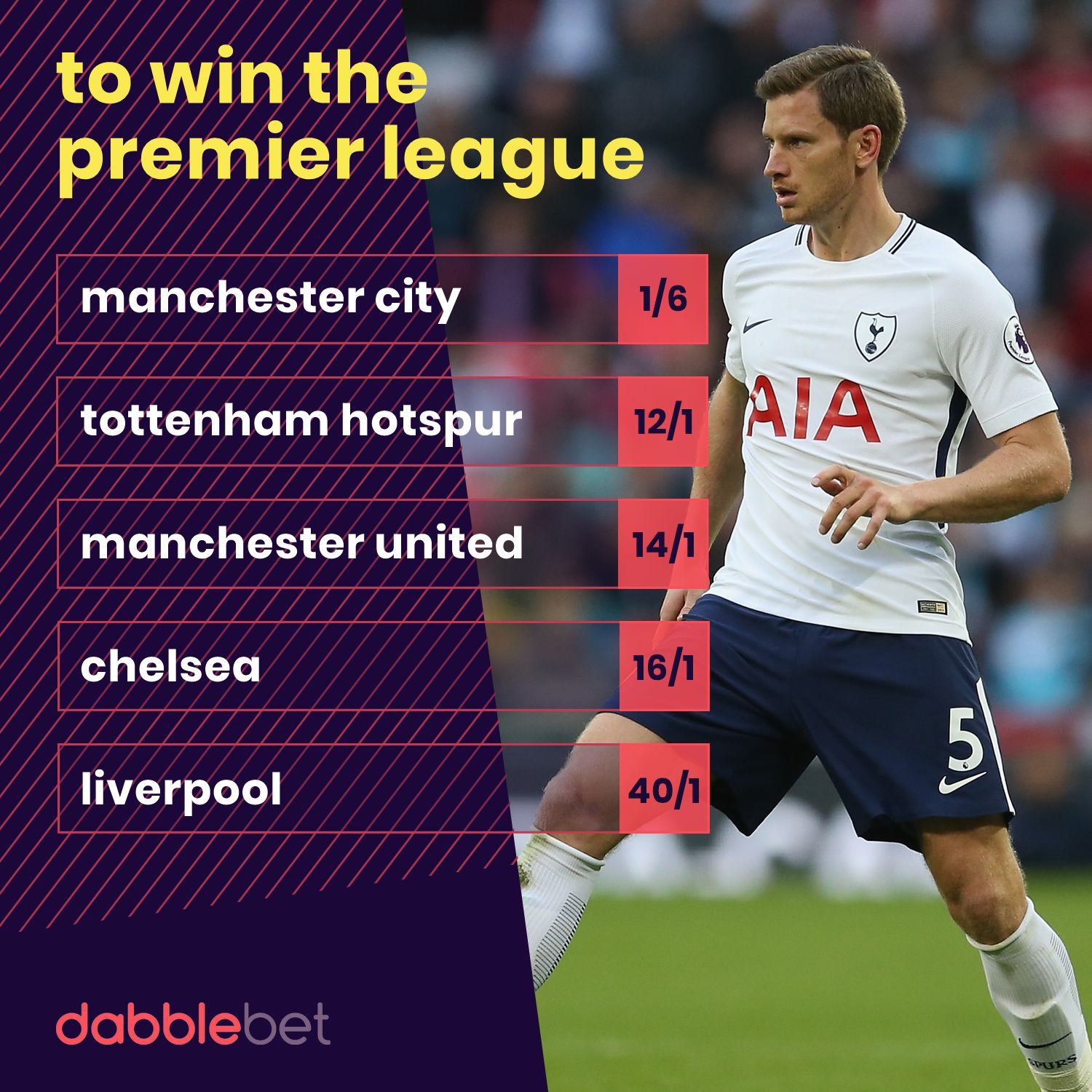 PL winner odds graphic