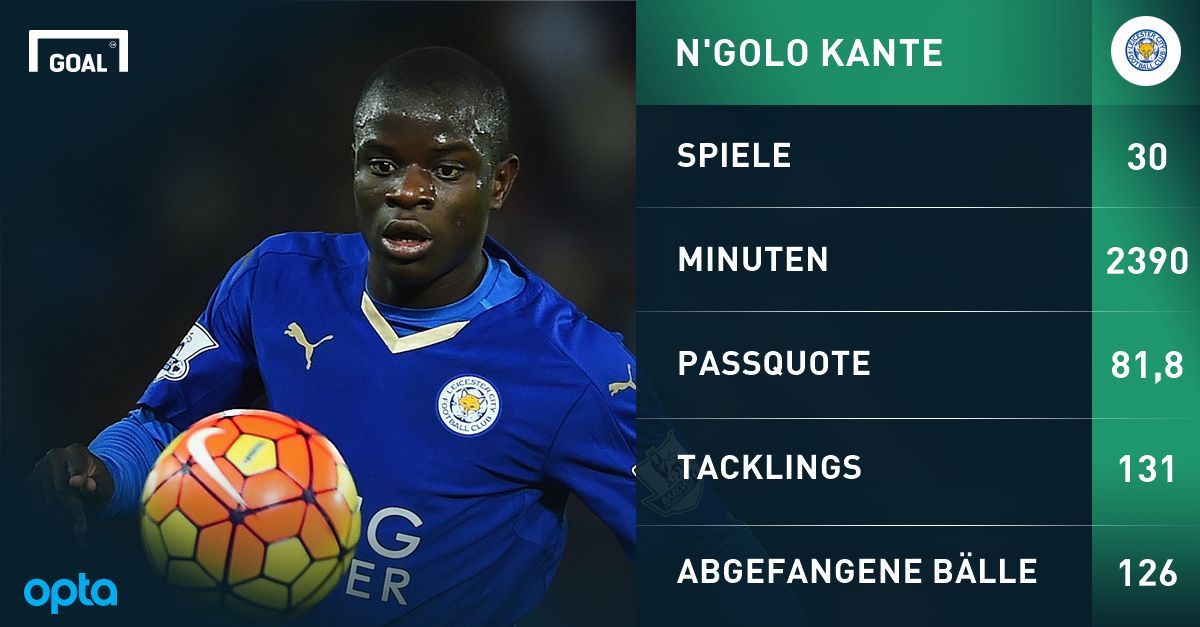 GFX N'Golo Kante