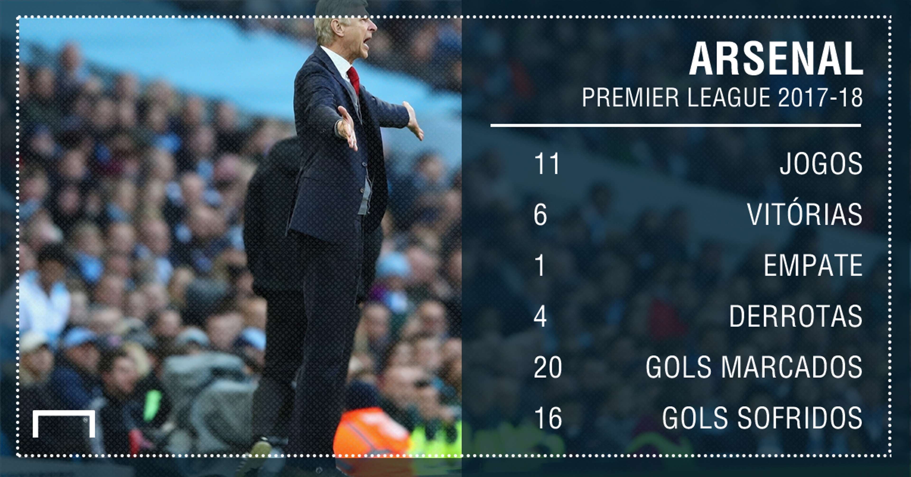 Arsenal números Premier League 2017-18