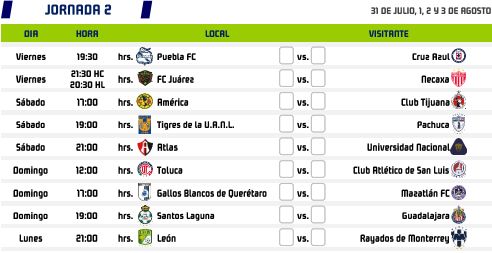 Apertura 2020 Jornada 2