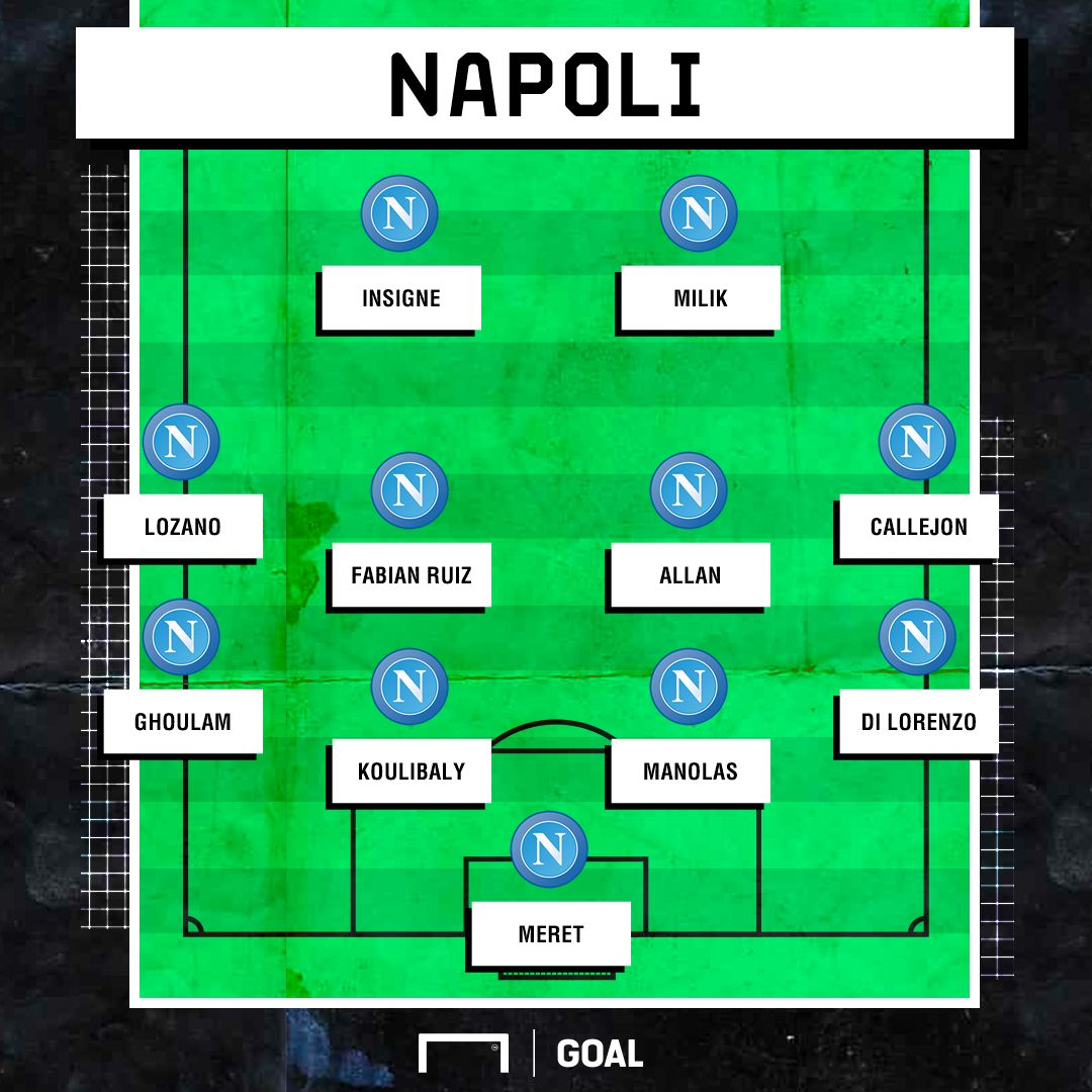 Napoli 2019 2020