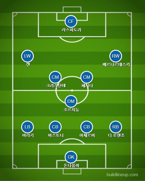 이탈리아 선발 라인업 vs 리투아니아