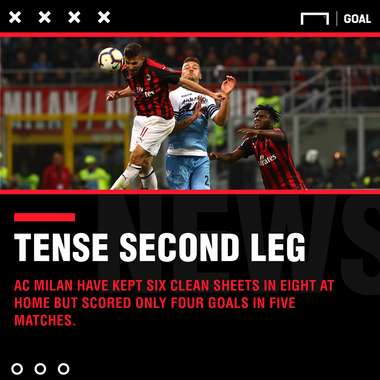 AC Milan Lazio graphic