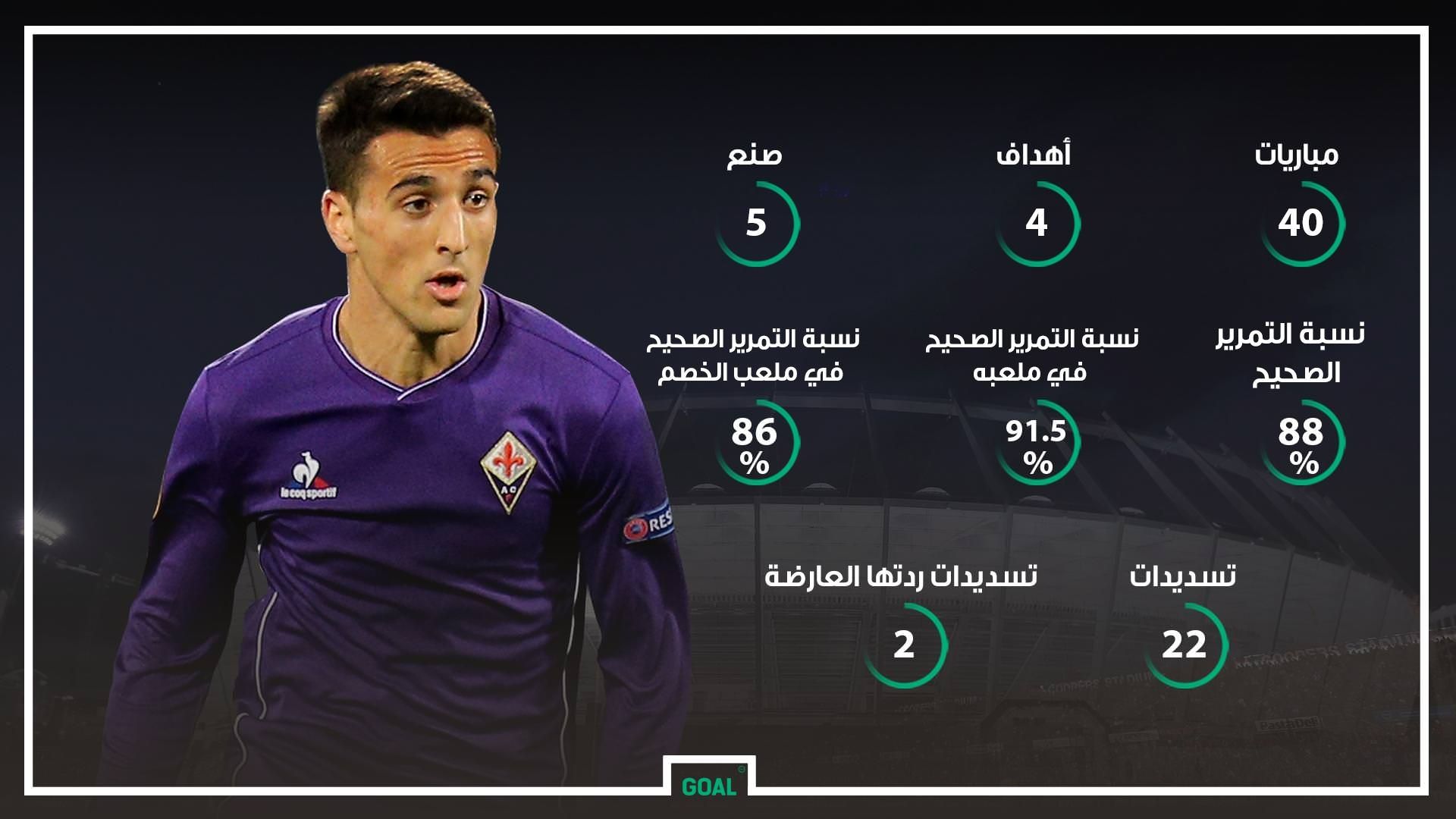 ماتياس فيسينو - فيورنتينا