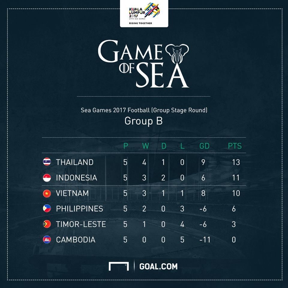 ซีเกมส์ 2017