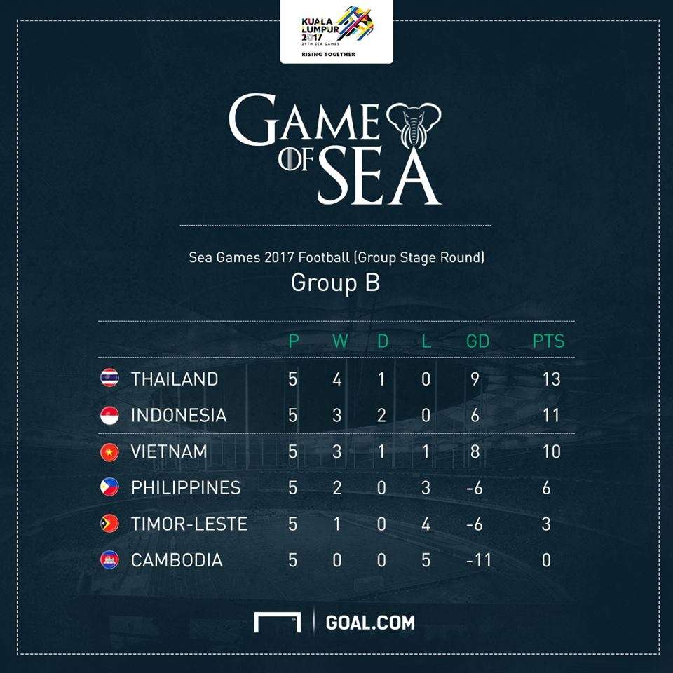 ซีเกมส์ 2017