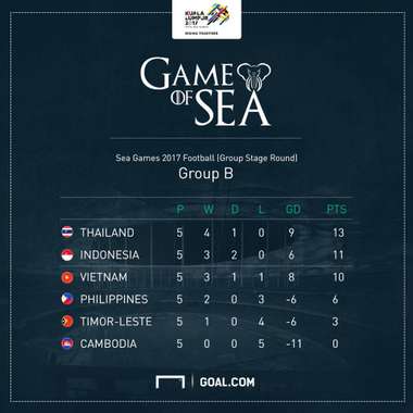 ซีเกมส์ 2017