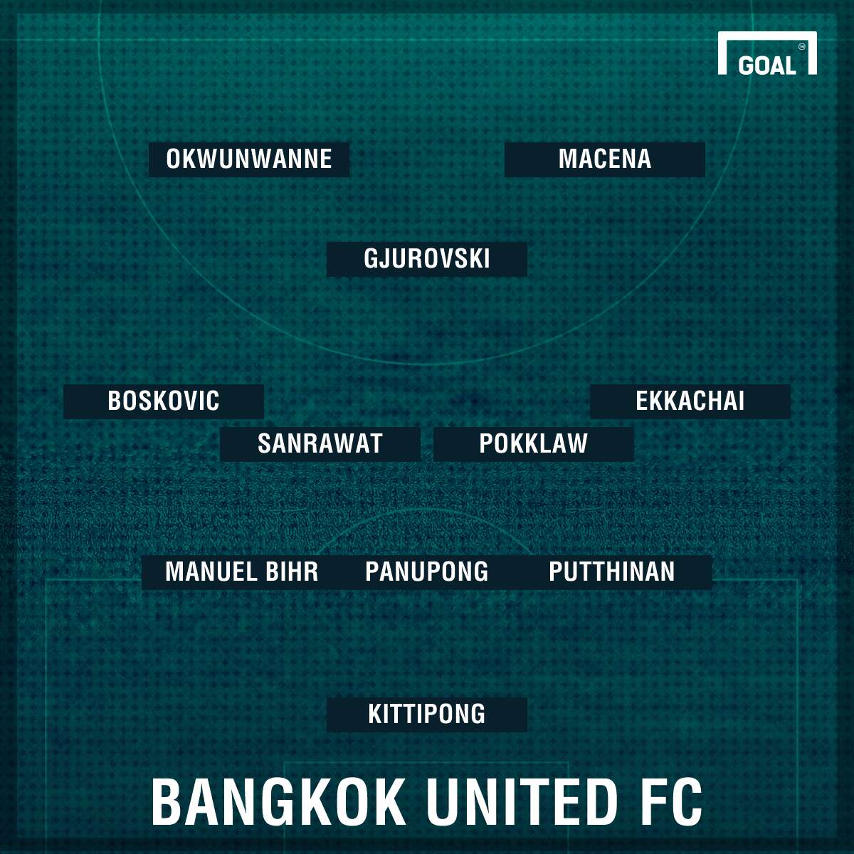 Bangkok United's likely first eleven against JDT