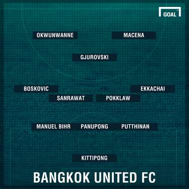 Bangkok United's likely first eleven against JDT
