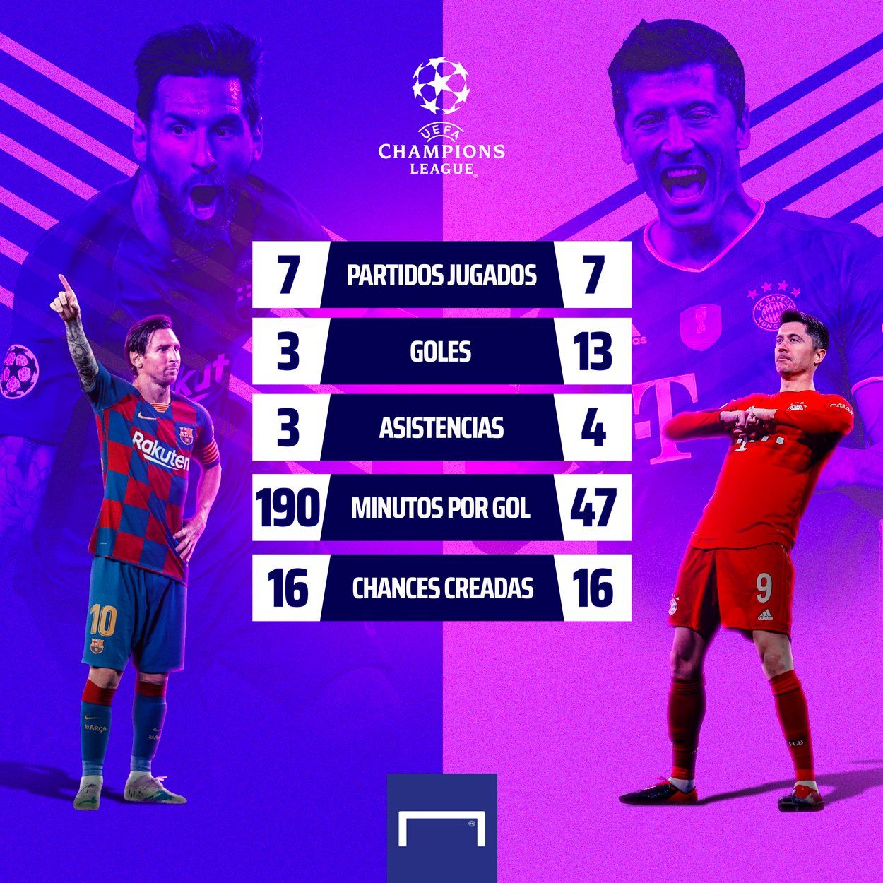 messi vs. lewandowski GFX