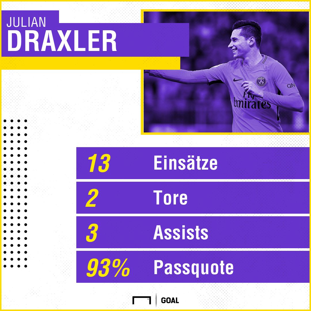 GFX Stats Julian Draxler German