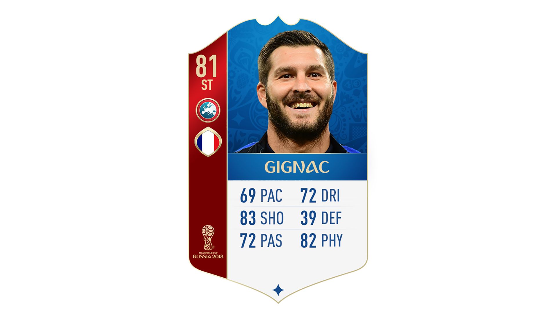 FIFA 18 World Cup France Gignac