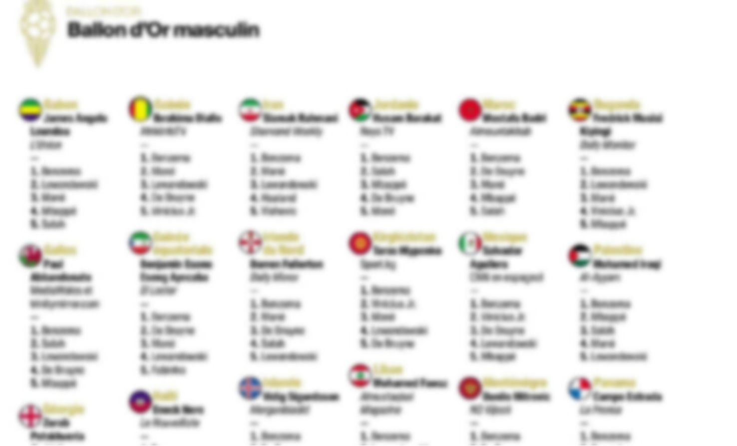 Ballon d'Or votes