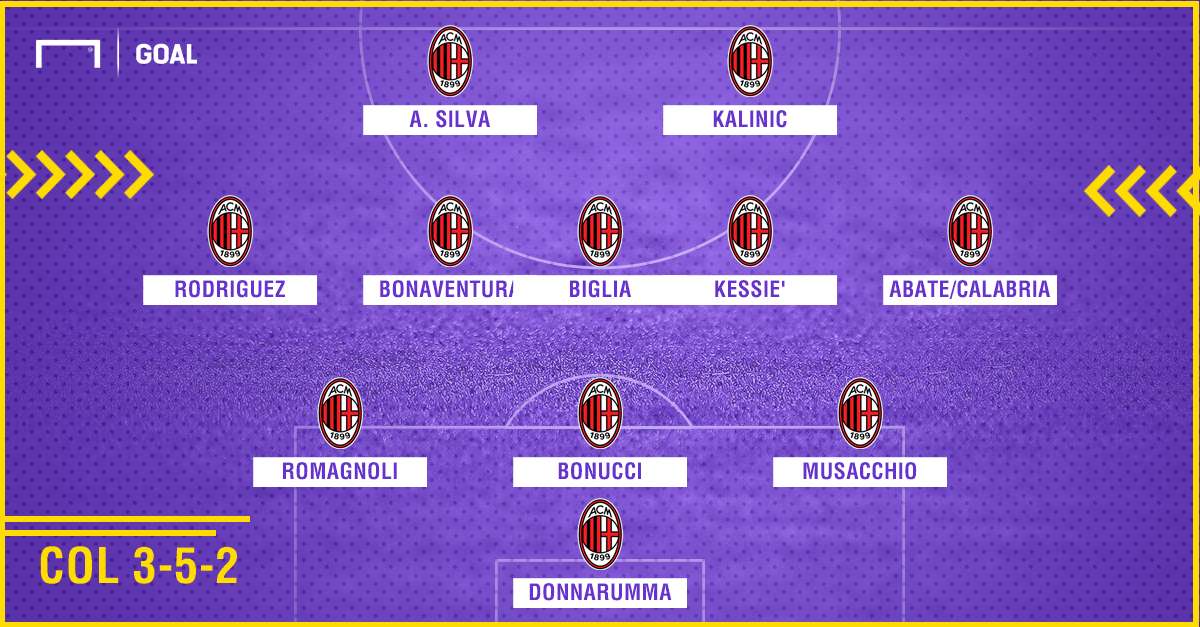 PS MILAN SENZA CONTI / 2