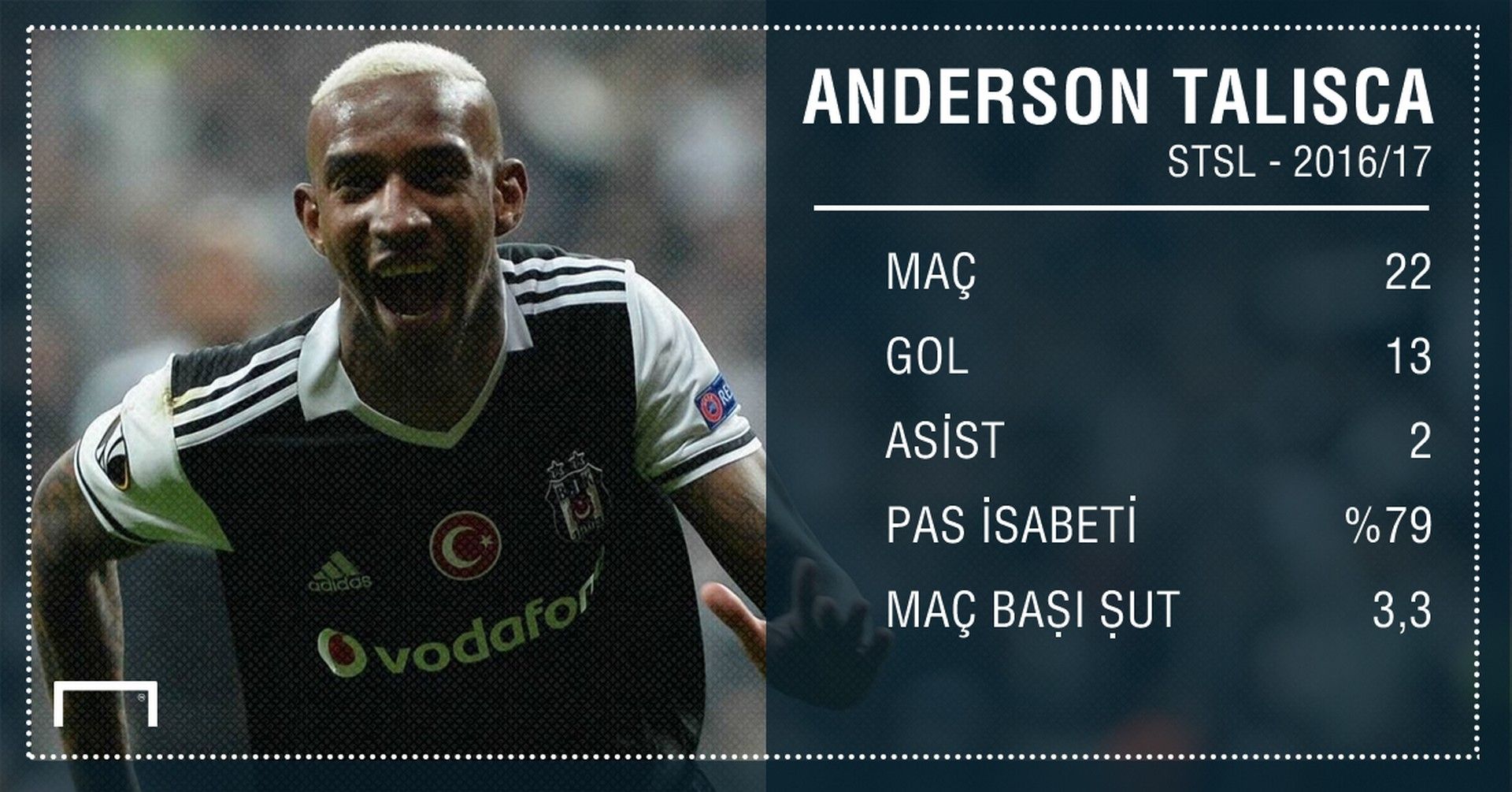 Talisca GFX