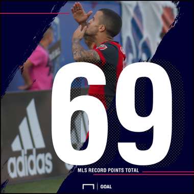 Toronto FC record