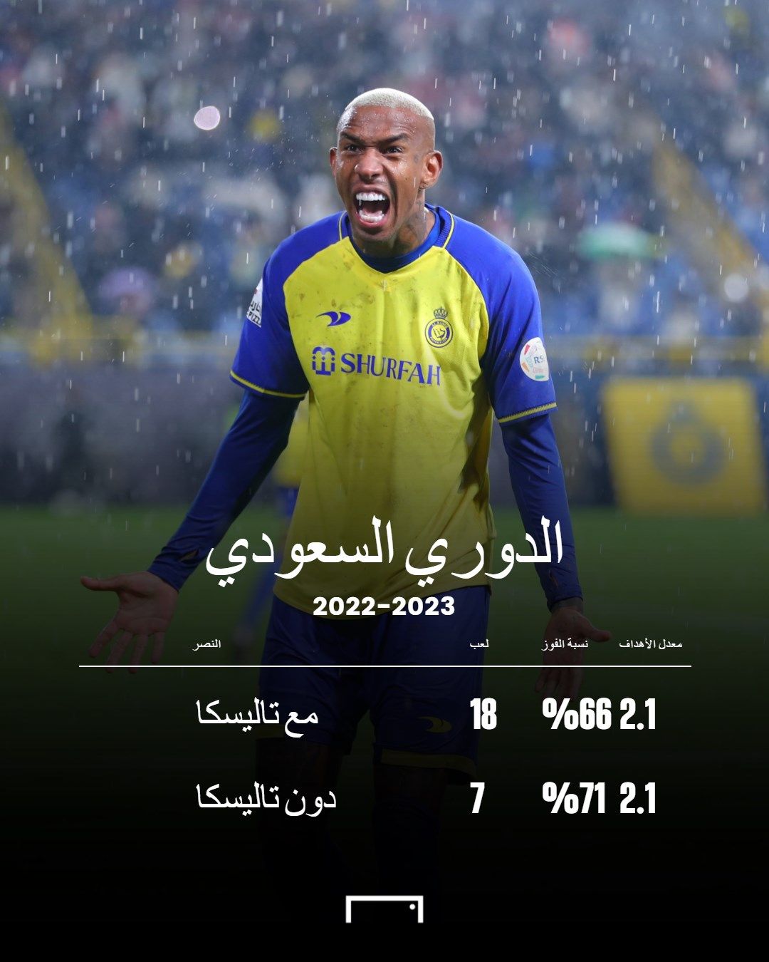 Talisca Nassr SPL GFX