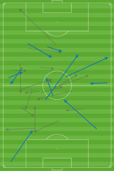 Al Haydos passes vs. Korea