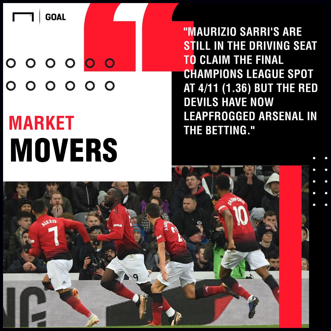 Manchester United top four finish odds